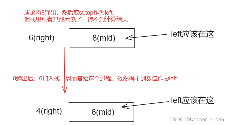 算法打卡day52|单调栈篇03| 84.柱状图中最大的矩形