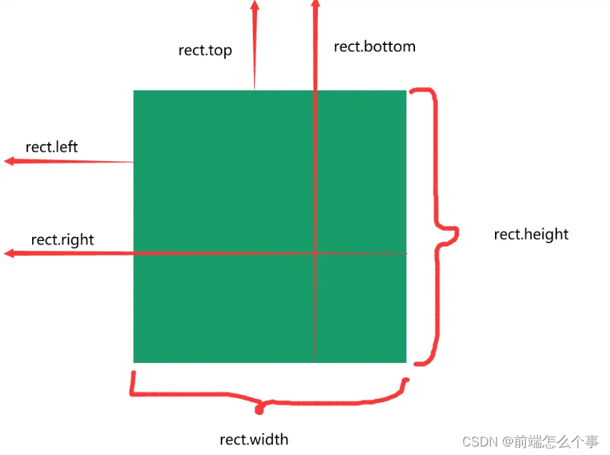 Js<span style='color:red;'>一些</span>冷门<span style='color:red;'>的</span>高级方法（<span style='color:red;'>持续</span><span style='color:red;'>更新</span>）