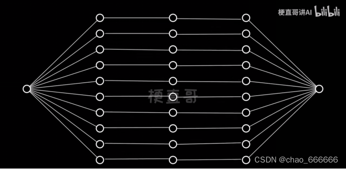 神经网络学习笔记——大白话直观理解！