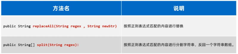 JAVA算法和数据结构