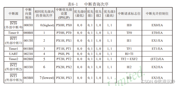 感应开关盖垃圾桶项目（二）