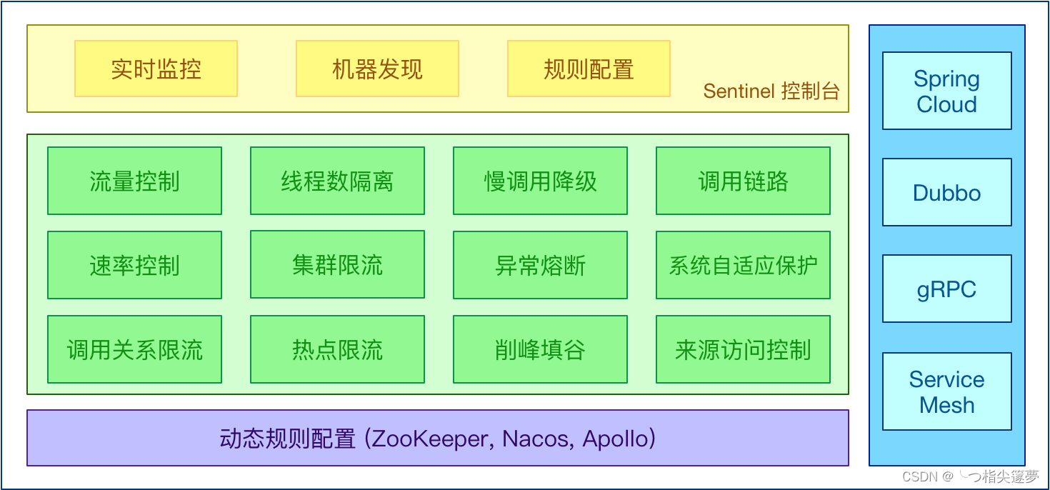 云原生之深入解析亿级流量架构之服务限流思路与方法