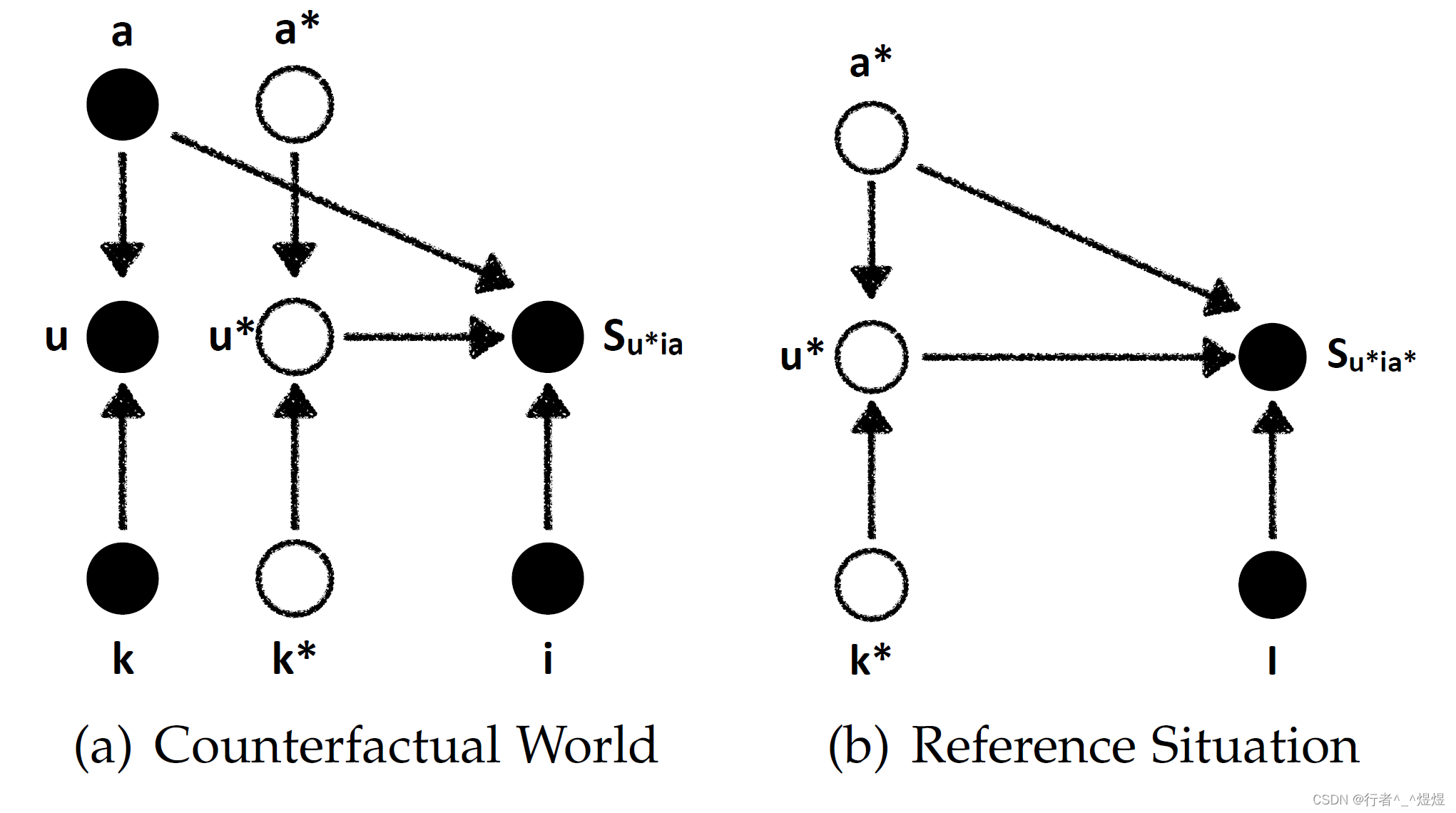 Counterfactual Inference