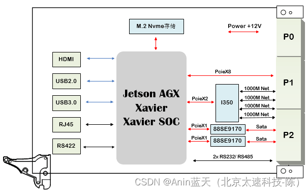 735-基于3U VPX的AGX Xavier GPU计算主板-CSDN博客