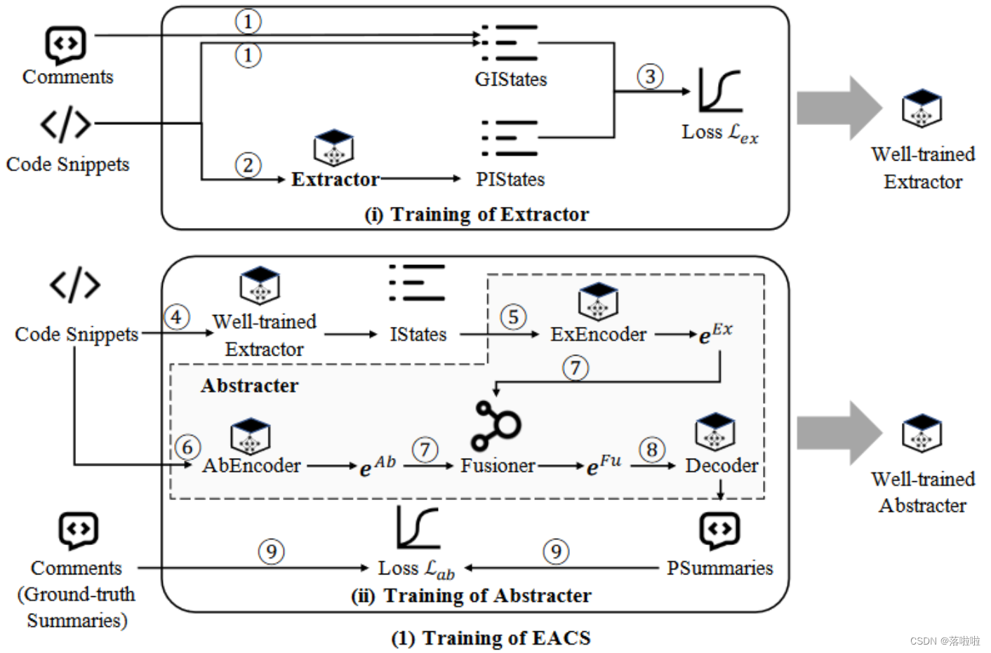 【<span style='color:red;'>论文</span><span style='color:red;'>笔记</span>】An Extractive-and-Abstractive Framework for Source <span style='color:red;'>Code</span> Summarization