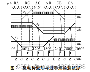 无霍尔BLDC驱动