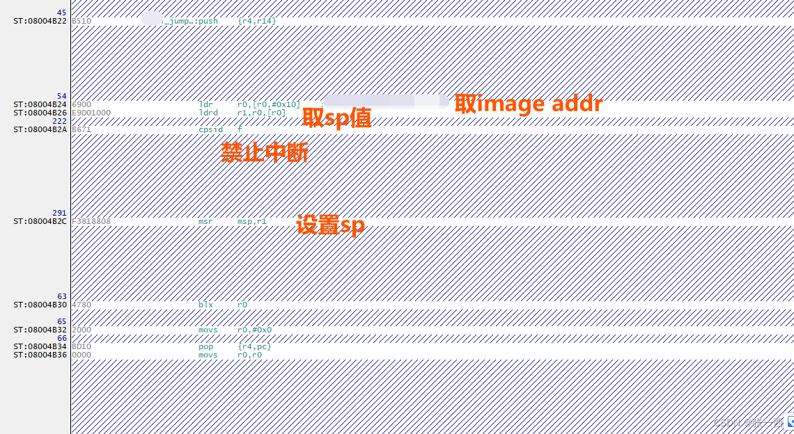 【Bootloader学习理解----跳转优化异常】