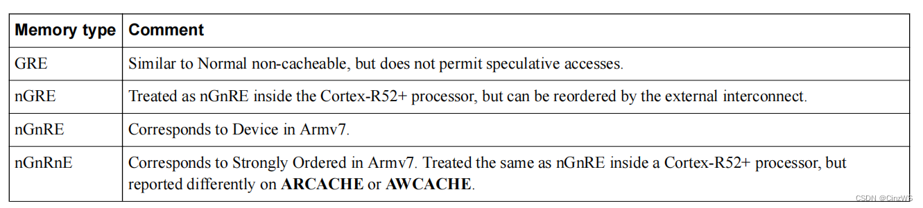 Armv8-R AArch32 architecture概念学习