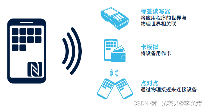 【无线通信专题】NFC通信模式及可能的应用方式