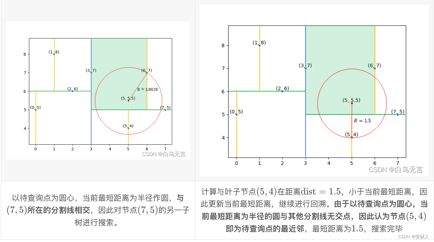 回溯搜索