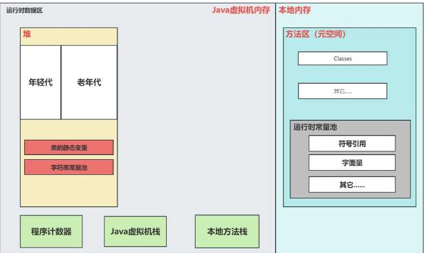 01 JVM -- JVM 体系结构、HotSpot