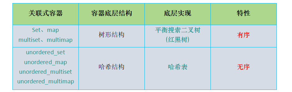 【数据结构】哈希表