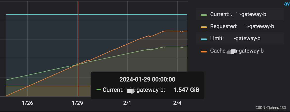 一次Kubernetes Pod内存异常导致的测试环境耗时异常问题排查过程