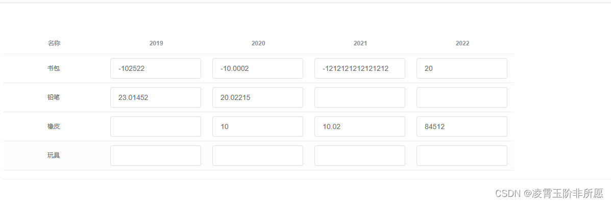 Vue2 实现带输入的动态表格，限制el-input输入位数以及输入规则（负数、小数、整数）