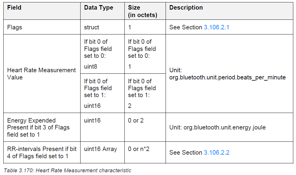 Payload of Heart Rate Measurement