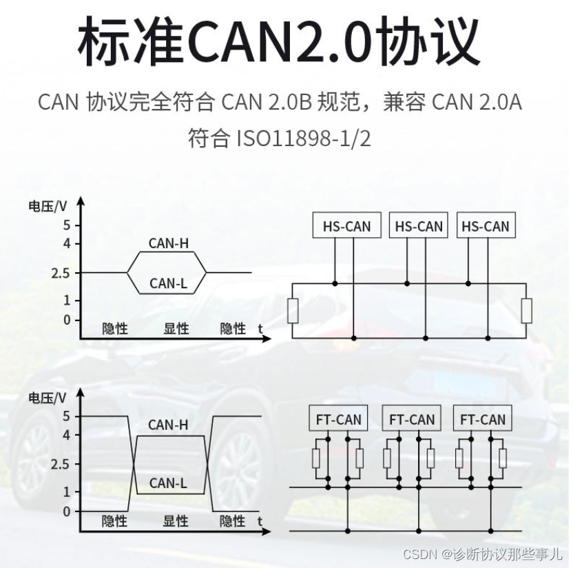 CAN2.0协议简介（CAN2.0A和CAN2.0B）