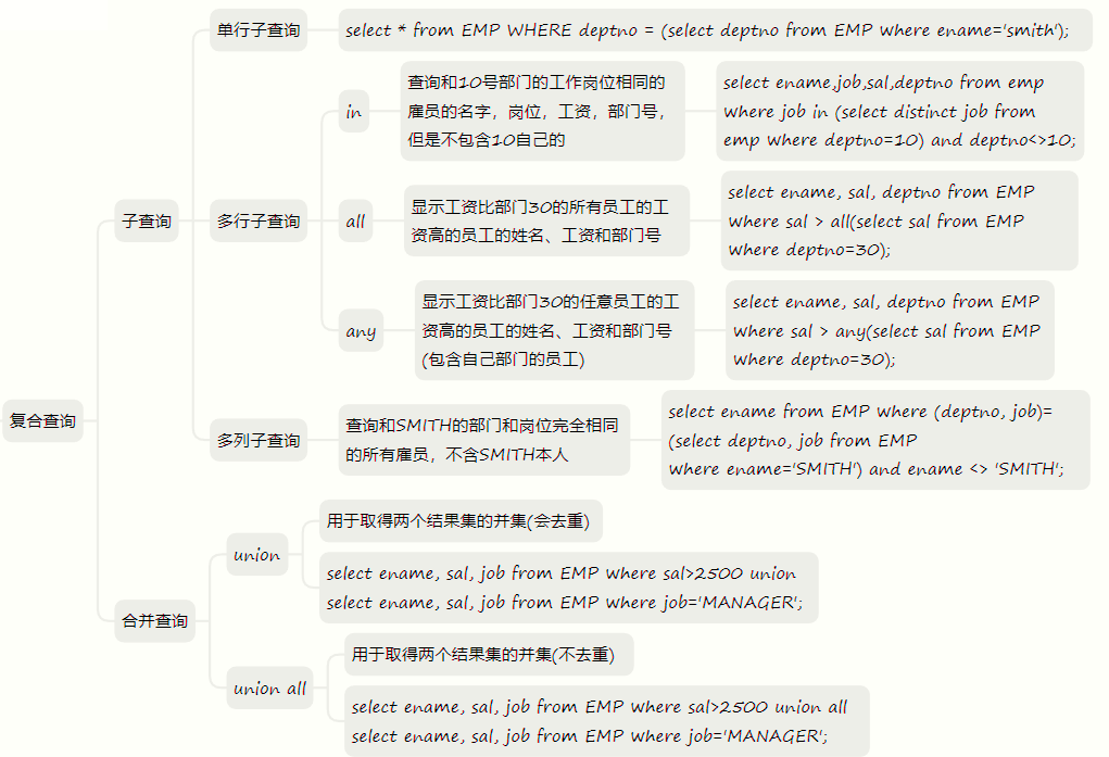 SQL语言: 复合查询