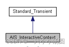 opencascade AIS_InteractiveContext源码学习3 highlighting management 对象高亮管理