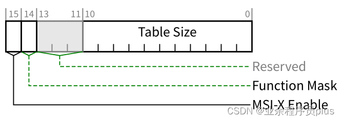 Message_Control_Register_for_MSI-X