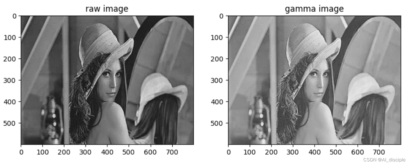 Python与FPGA——gamma变换_python gamma-CSDN博客