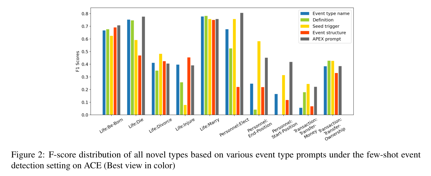 【ACL 2023】 The Art of Prompting Event Detection based on Type Specific Prompts