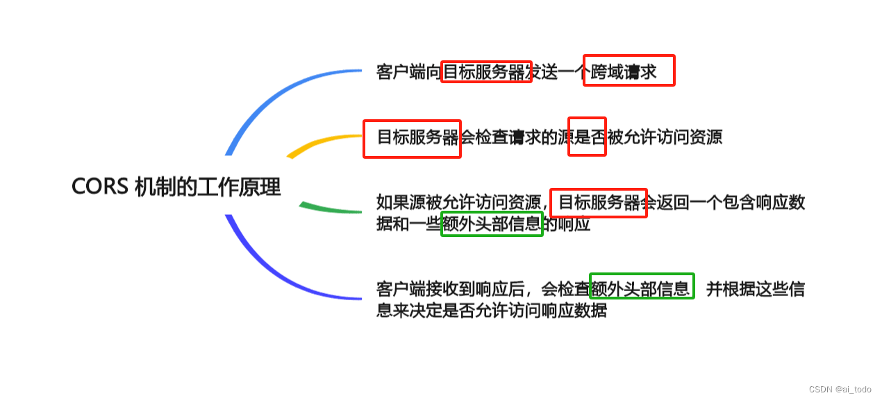 深入理解同源限制：网络安全的守护者(下)