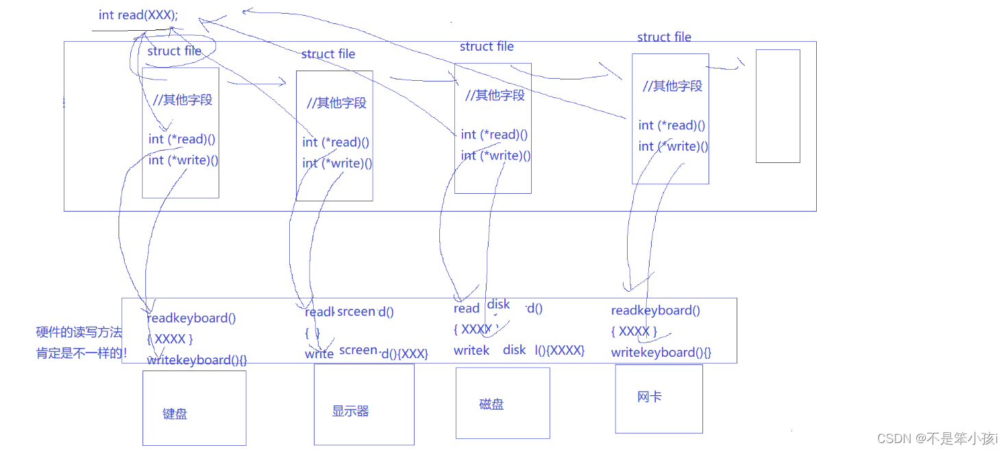 文件基础和文件fd