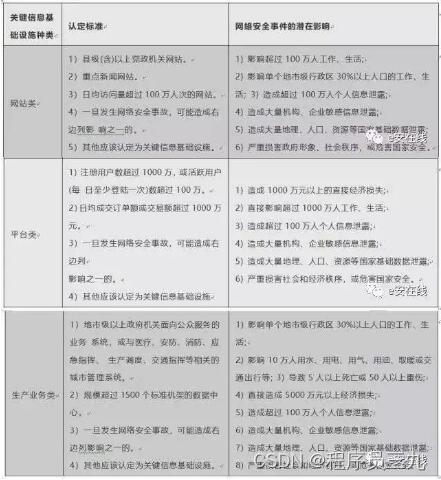 网络安全管理_网络安全管理制度_网络安全管理员证