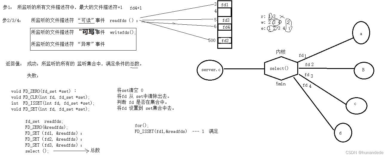 147 Linux 网络编程3 ，高并发服务器 --多路I/O转接服务器 - select