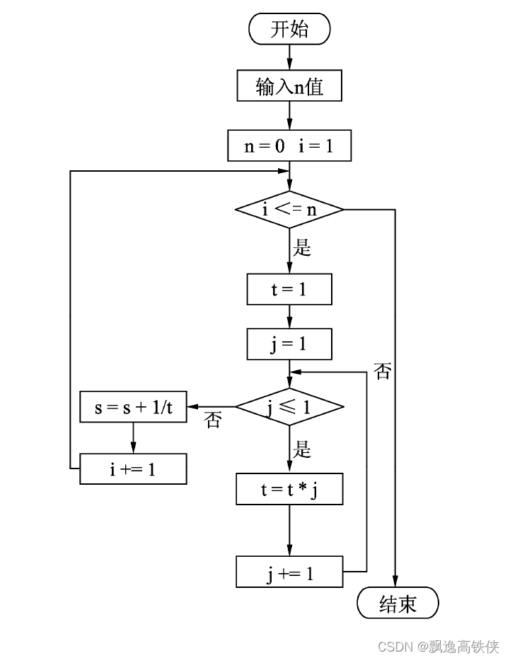 Python算法100例-4.3 多项式之和