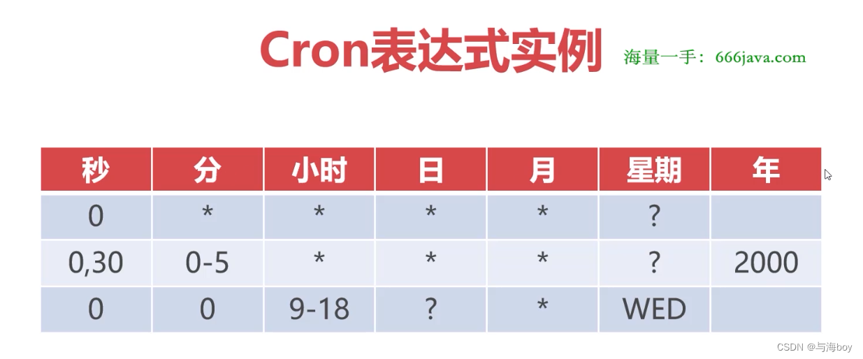 18 SpringMVC实战