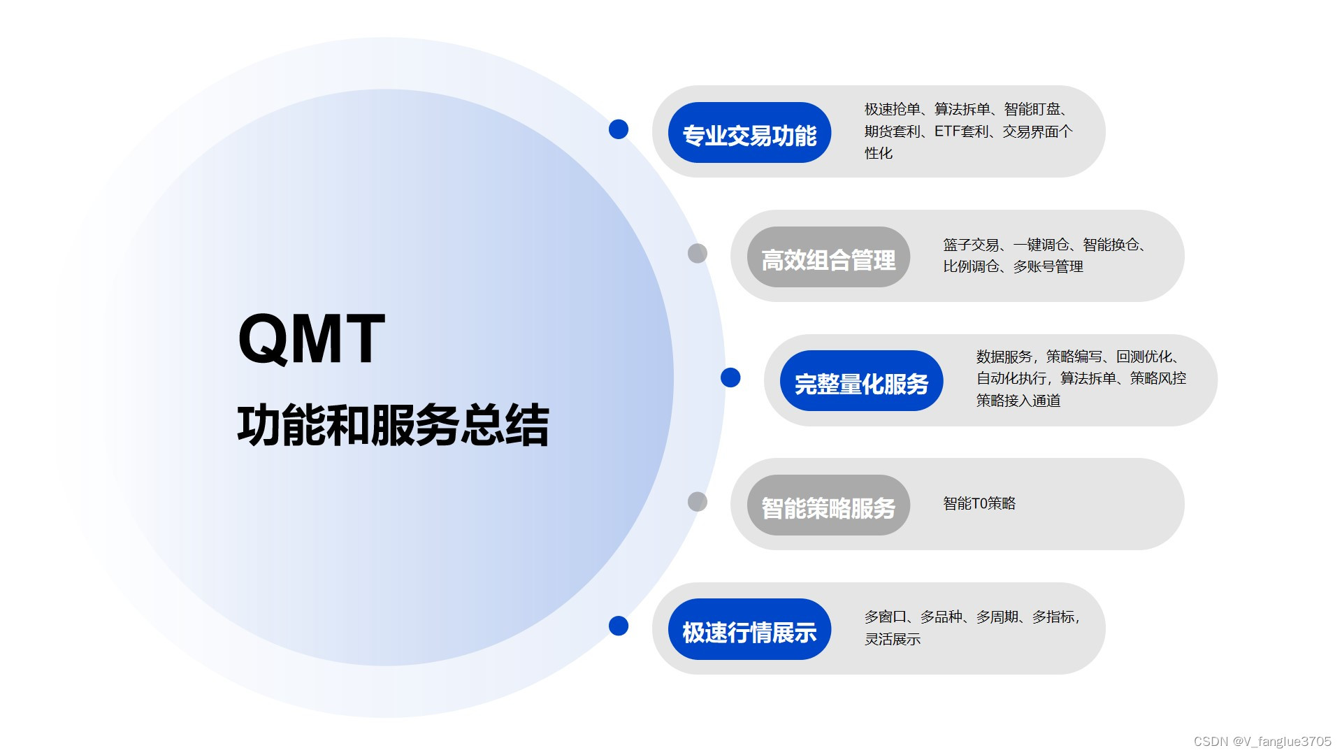 qmt量化交易策略小白学习笔记第33期【qmt编程之指数数据--如何获取指数代码列表】