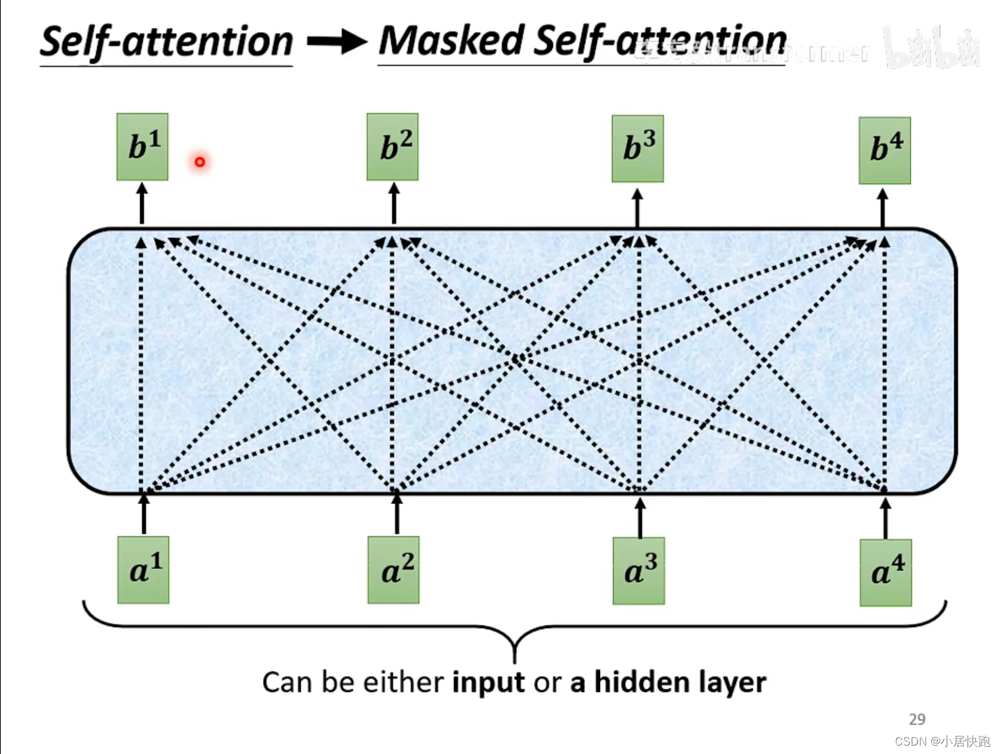 self-attention