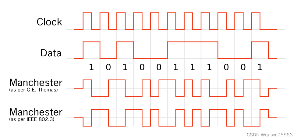 用C++写个发送字节码函数