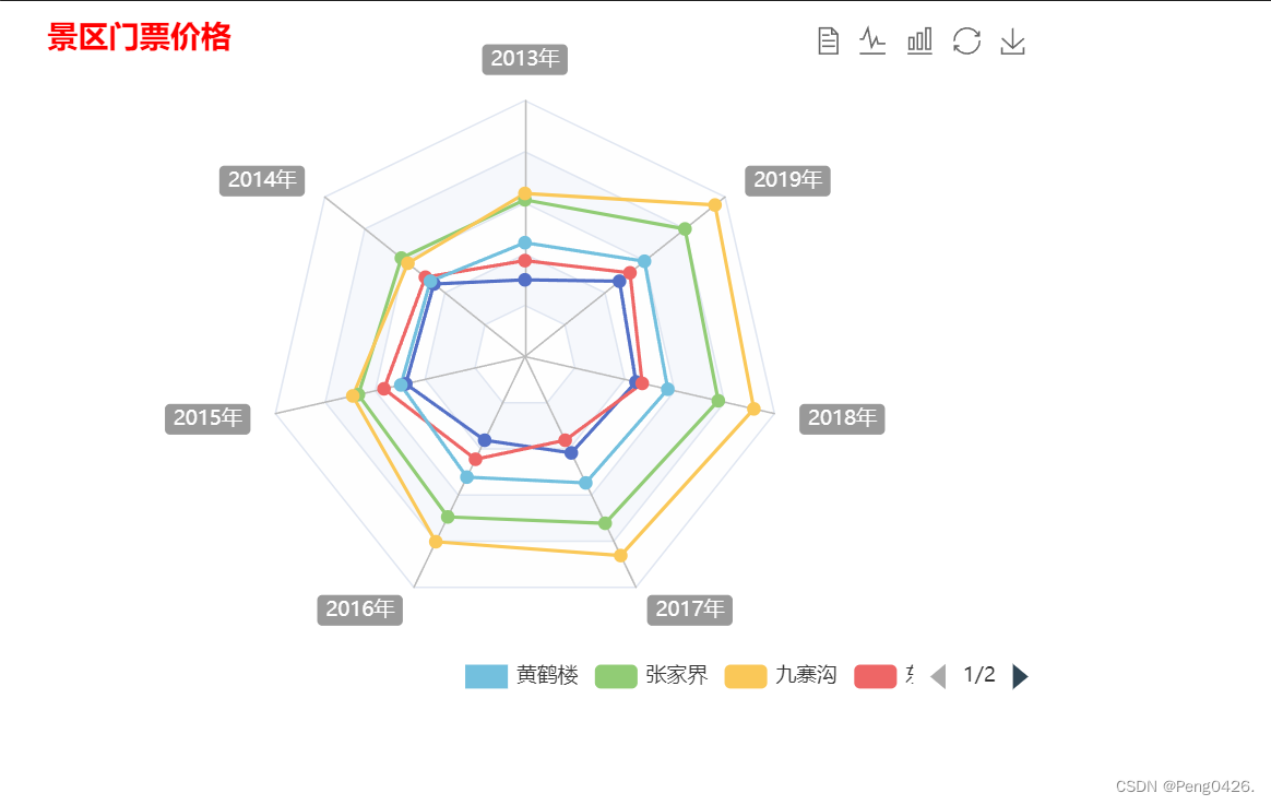 数据可视化-ECharts Html项目实战（5）