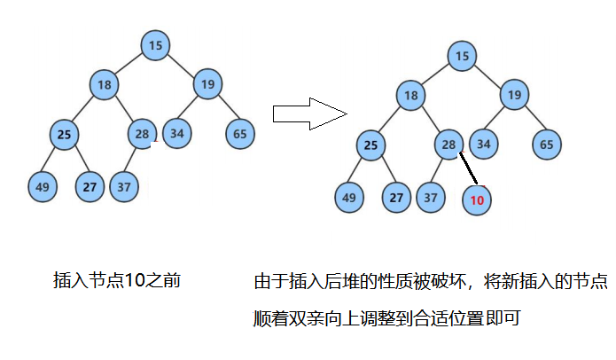 <span style='color:red;'>数据</span><span style='color:red;'>结构</span>：<span style='color:red;'>堆</span>的三部曲（二）<span style='color:red;'>top</span> <span style='color:red;'>K</span><span style='color:red;'>问题</span>