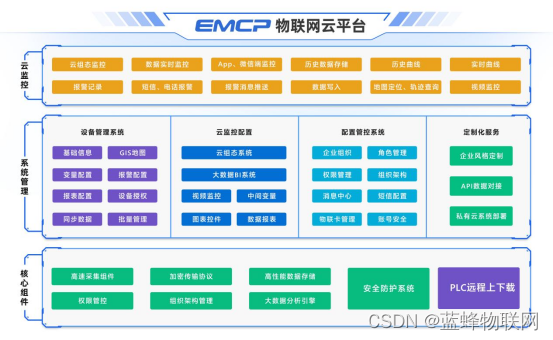 智能工厂如何变得更灵活？只需用上这款物联网网关！