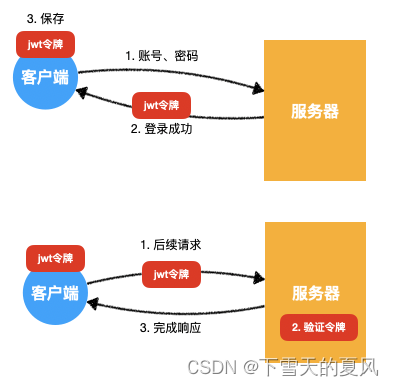 jwt 介绍