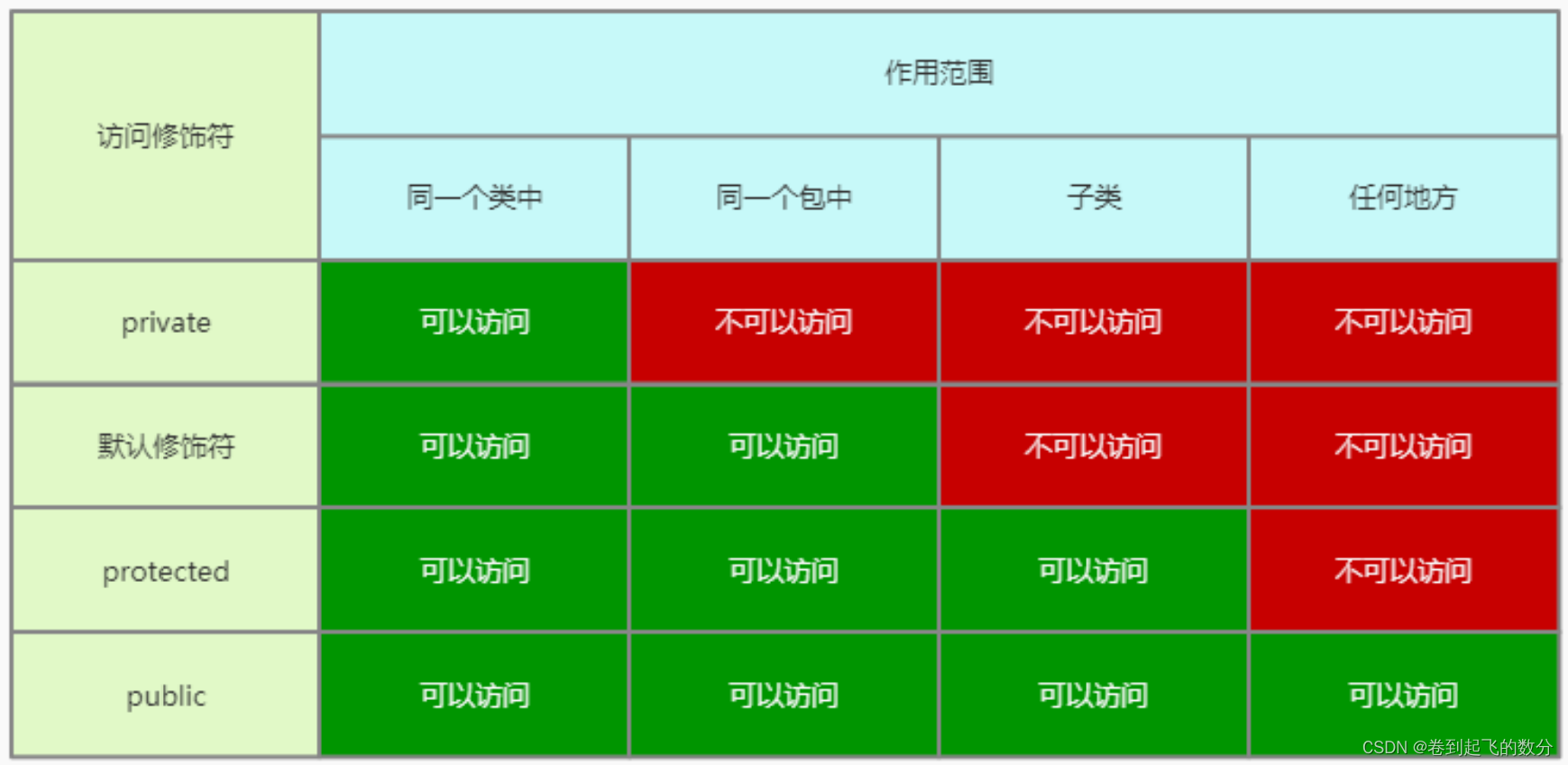 Java SE入门及基础（29）