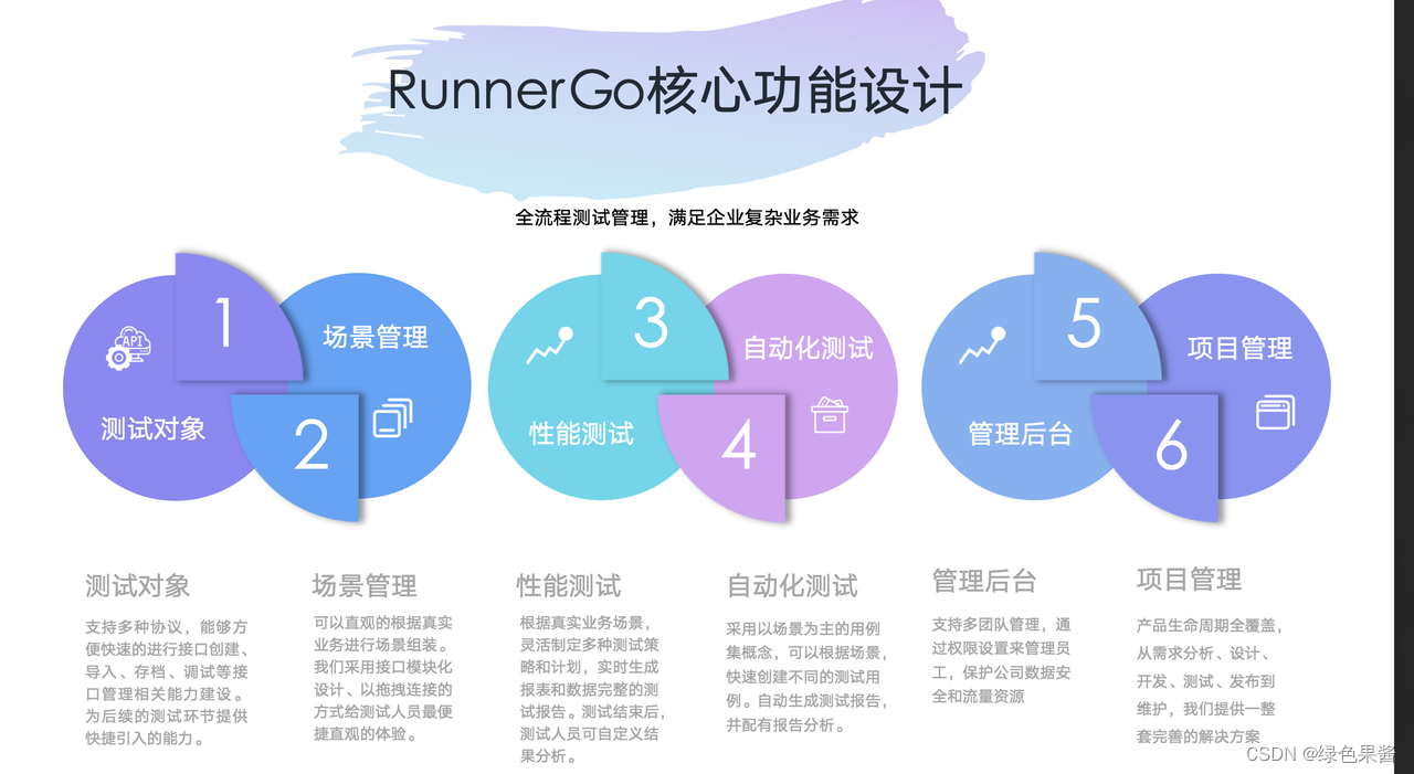 开始喜欢上了runnergo，JMeter out了?