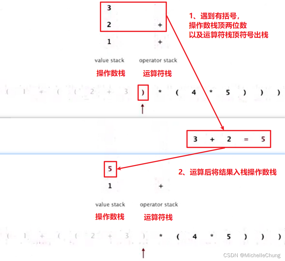 【Algorithms 4】算法（第4版）学习笔记 03 - 1.3 背包、队列和栈