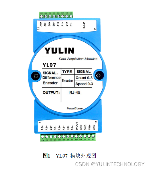 4路光栅尺磁栅尺编码器5MHz高速差分信号转Modbus TCP网络模块 YL97