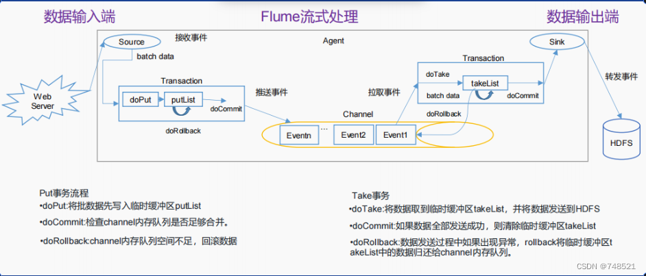 大数据开发面试题【Flume篇】