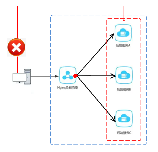 <span style='color:red;'>Nginx</span>