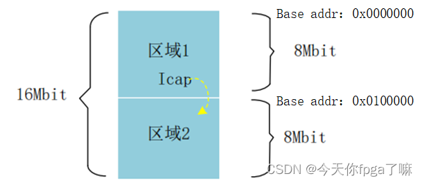 icap对flash的在线升级