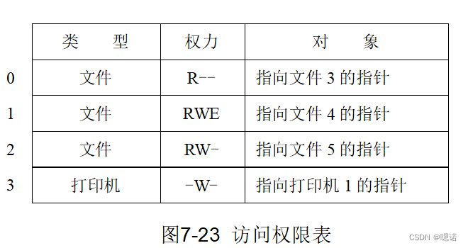 【操作系统】 文件管理