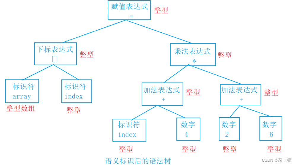 编译与链接