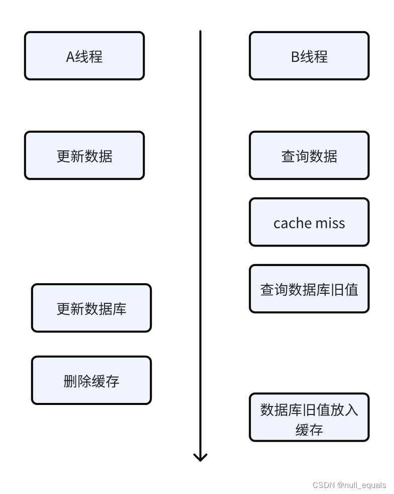  redis面试知识点