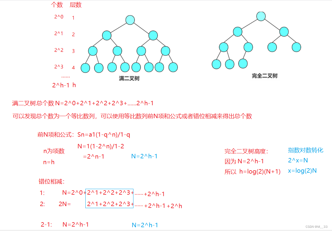 个数，高度推导