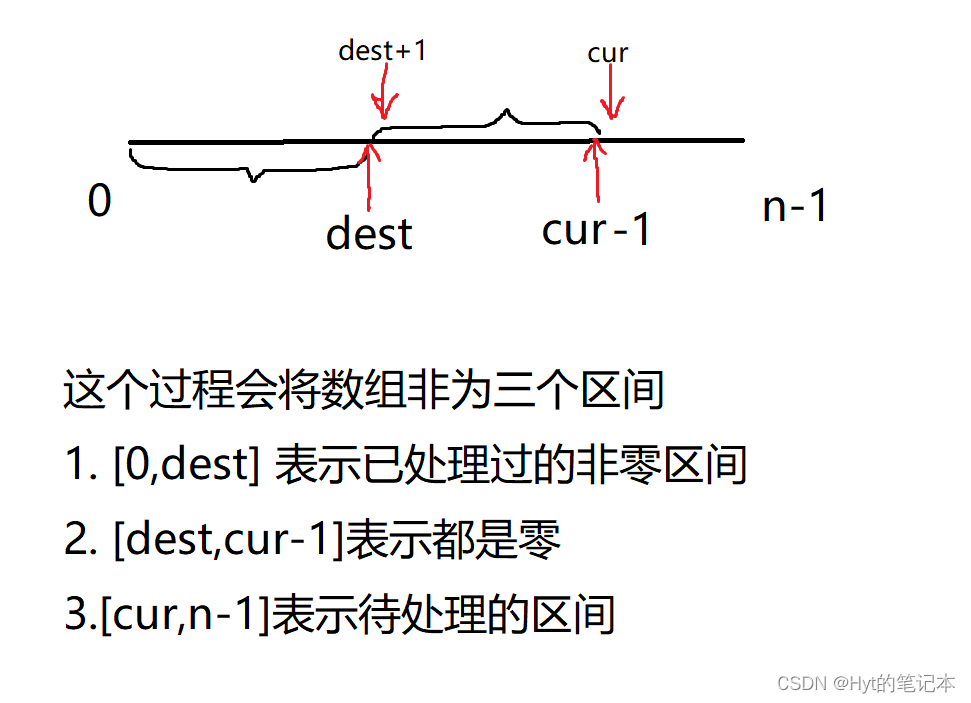 【算法】<span style='color:red;'>双</span><span style='color:red;'>指针</span><span style='color:red;'>的</span>应用